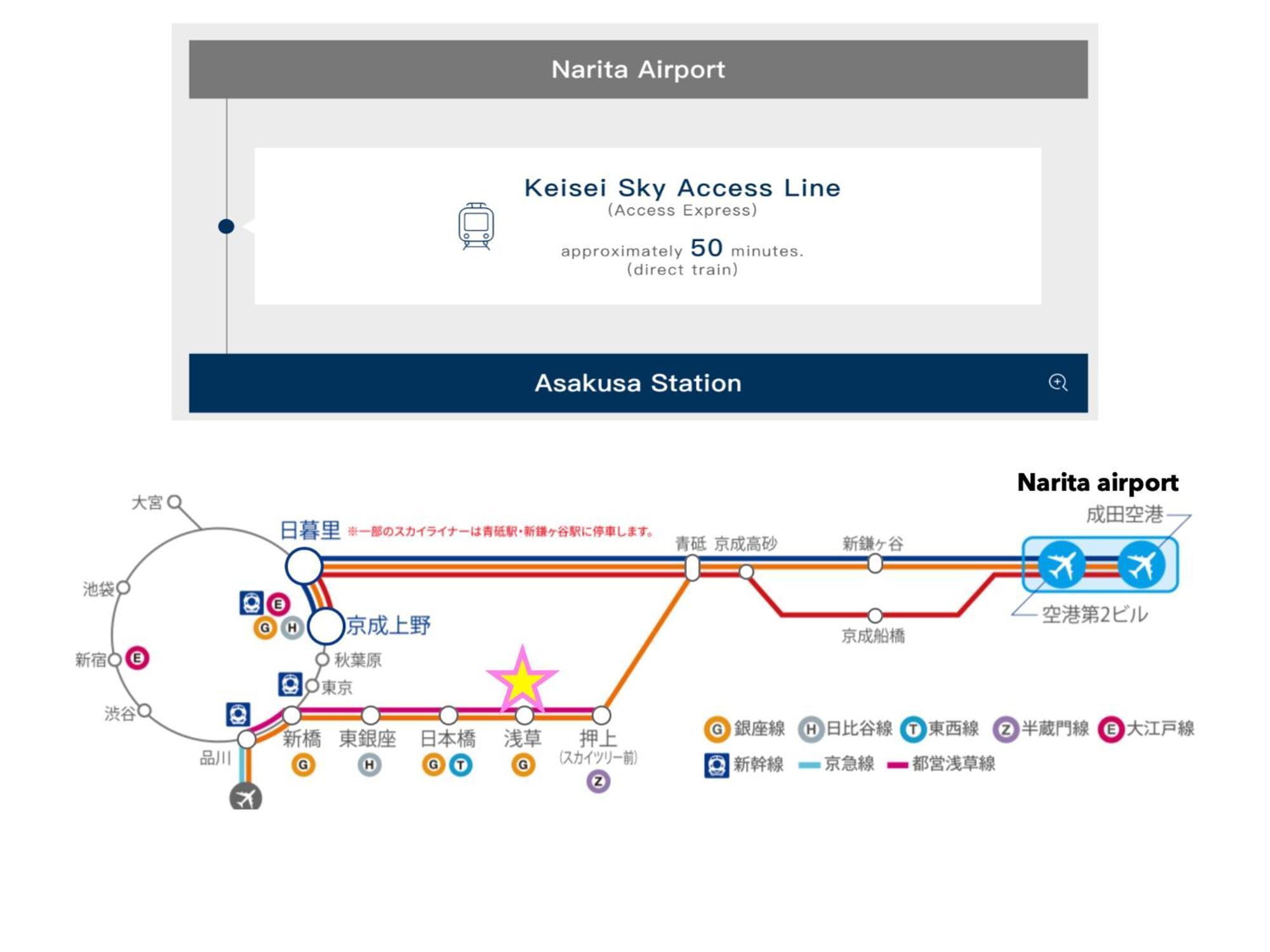 桜の川7 Asakusa 901 Kuramae Train 3Mins Free Wifi Eight People Quiet,Cook,Perfect Facilities طوكيو المظهر الخارجي الصورة